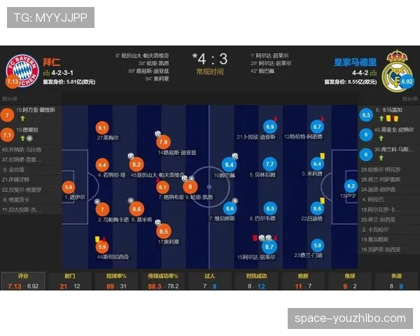 拜仁总比分6-4淘汰皇马，帕夫洛维奇角球头球破门成转折点