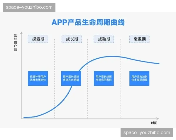 项目制管理模式向产品化运营过渡 提升内容生命周期价值